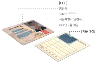 신분증 상의  OCR, 지문매칭 관련 설명이미지