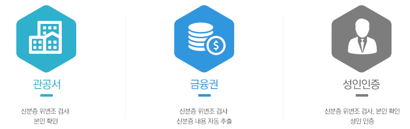 관공서-신분증 위변조 검사, 본인확인, 금융권-신분증 위변조 검사, 신분증 내용 자동 추출, 성인인증-신분증 위변조 검사, 본인확인, 성인인증 