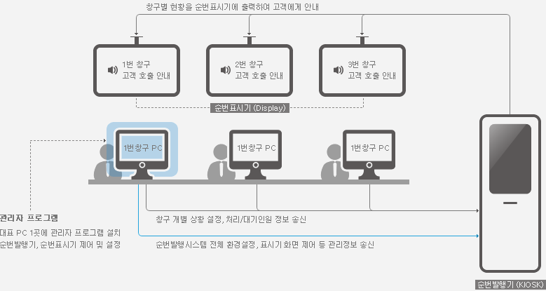 시스템구성도